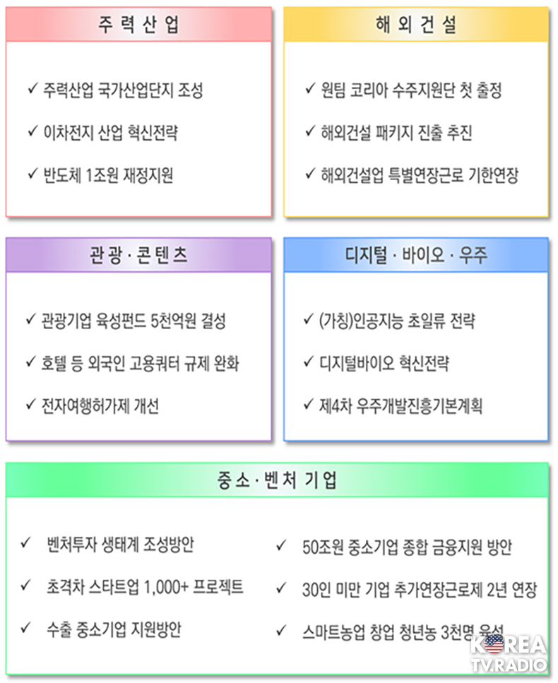 반도체 산업에 1조원 지원…5대 신산업 분야 집중 육성한다