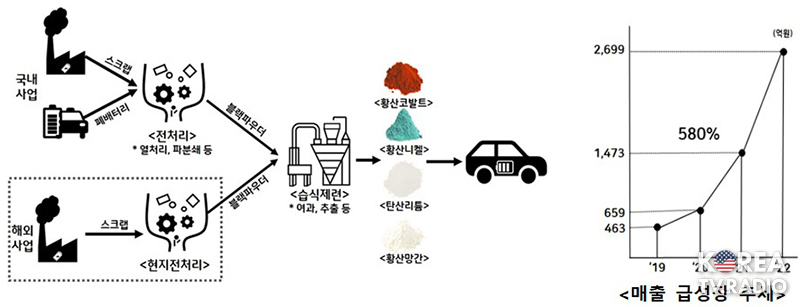다 쓴 배터리도 돈이 되는 순환경제 시장 커진다